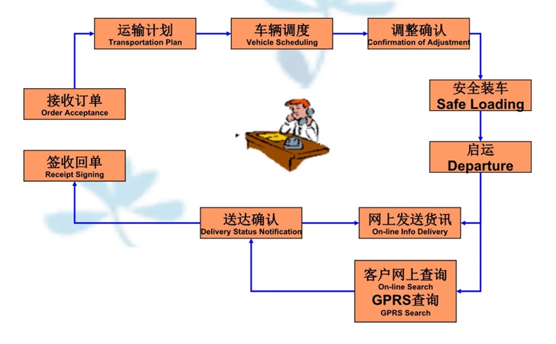 张家港到宾阳货运公司